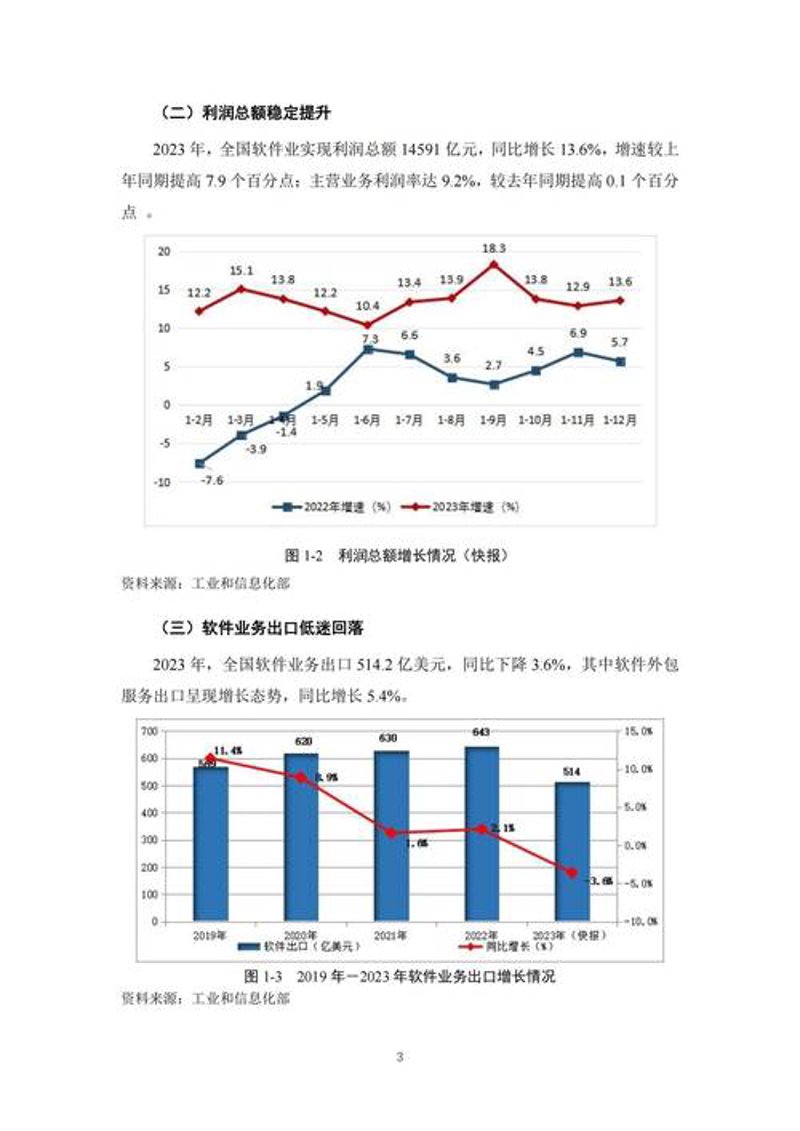 IT解决方案