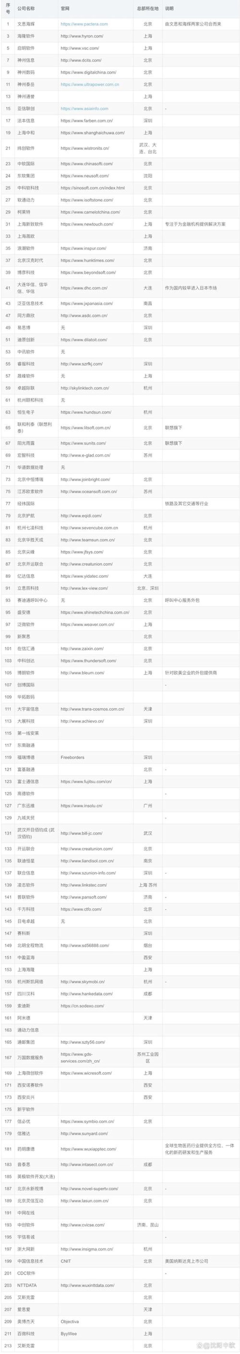 系统集成：连接各环节的高效利器