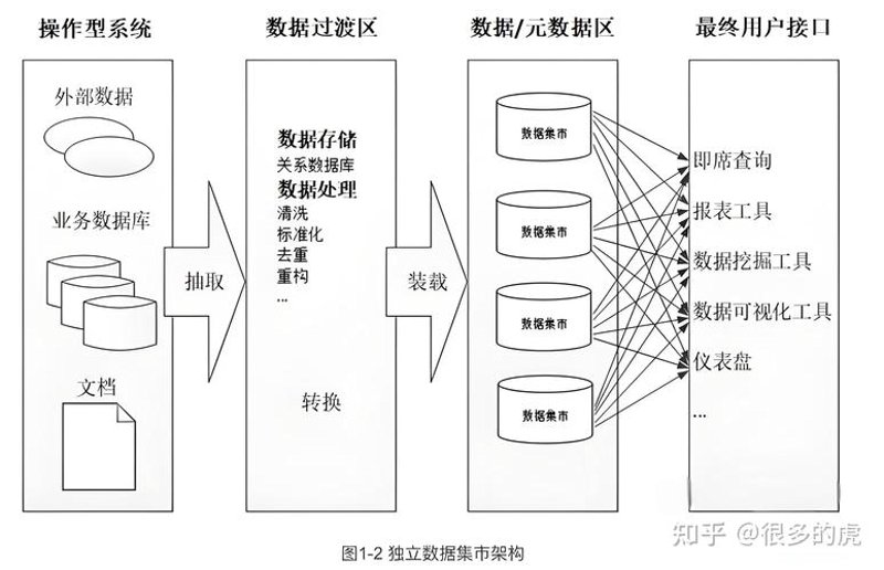 行业软件定制